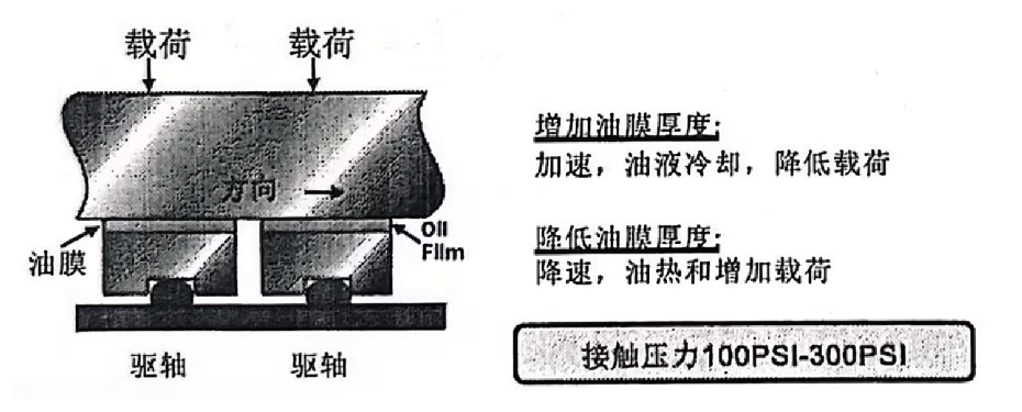 潤滑油在線監測