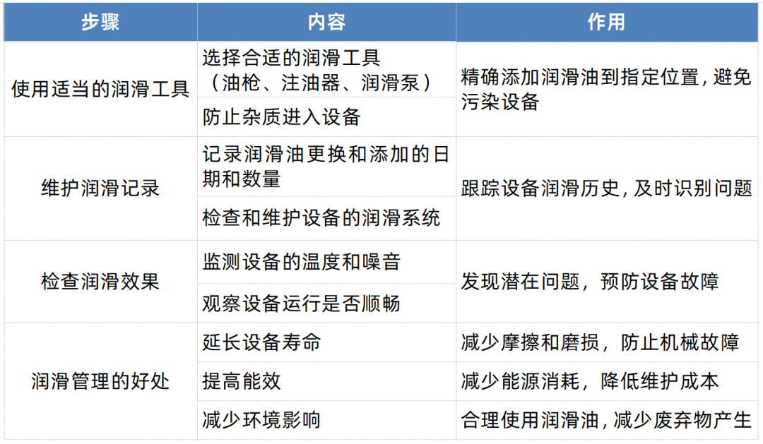 潤滑油在線監(jiān)測系統(tǒng)