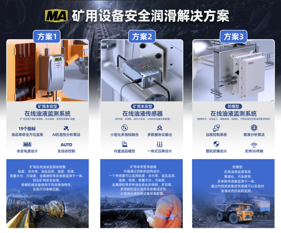 INZOC礦用設備安全潤滑解決方案，將在全球煤炭行業盛會掌握先機