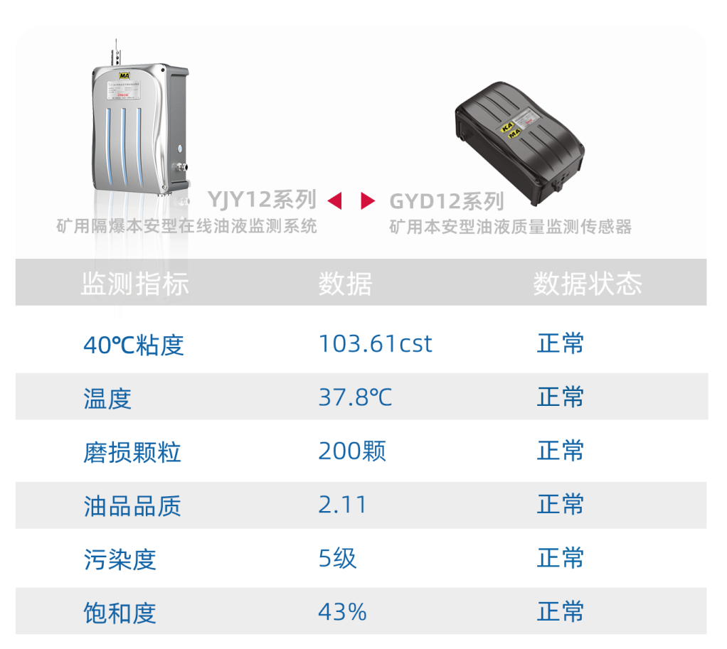 減速箱潤滑系統(tǒng)在線監(jiān)測