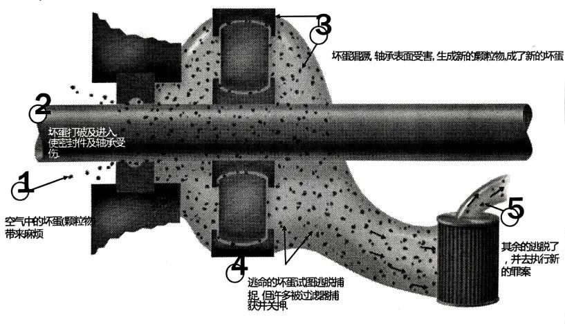 潤滑油污染顆粒監(jiān)測：預防設備磨損的關(guān)鍵一步