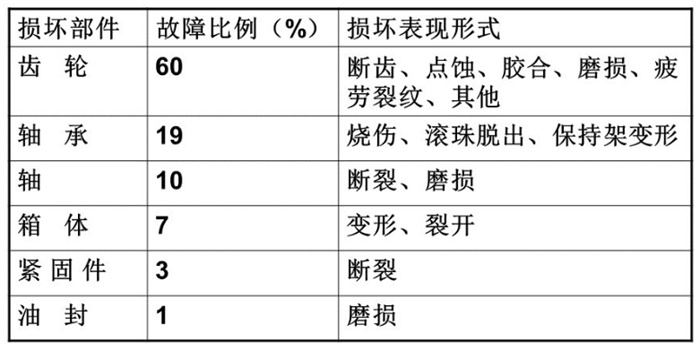 齒輪泵故障難纏?看油液監(jiān)測如何輔助排查，提供關(guān)鍵線索