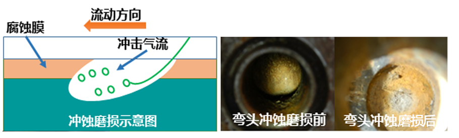 潤(rùn)滑油中固體顆粒引起磨損