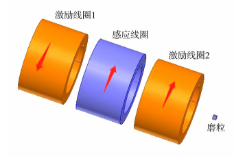 油液金屬磨粒監(jiān)測傳感器