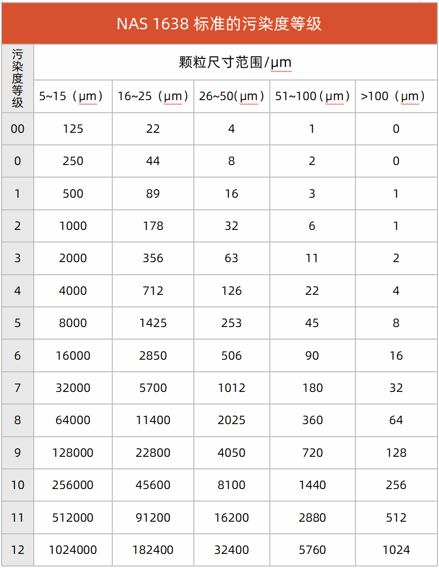 自動顆粒計數(shù)法